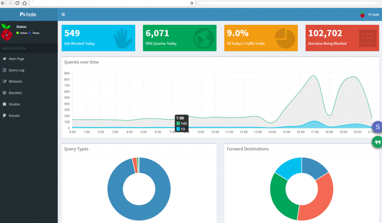 results from running pi-hole for several weeks – antipaucity